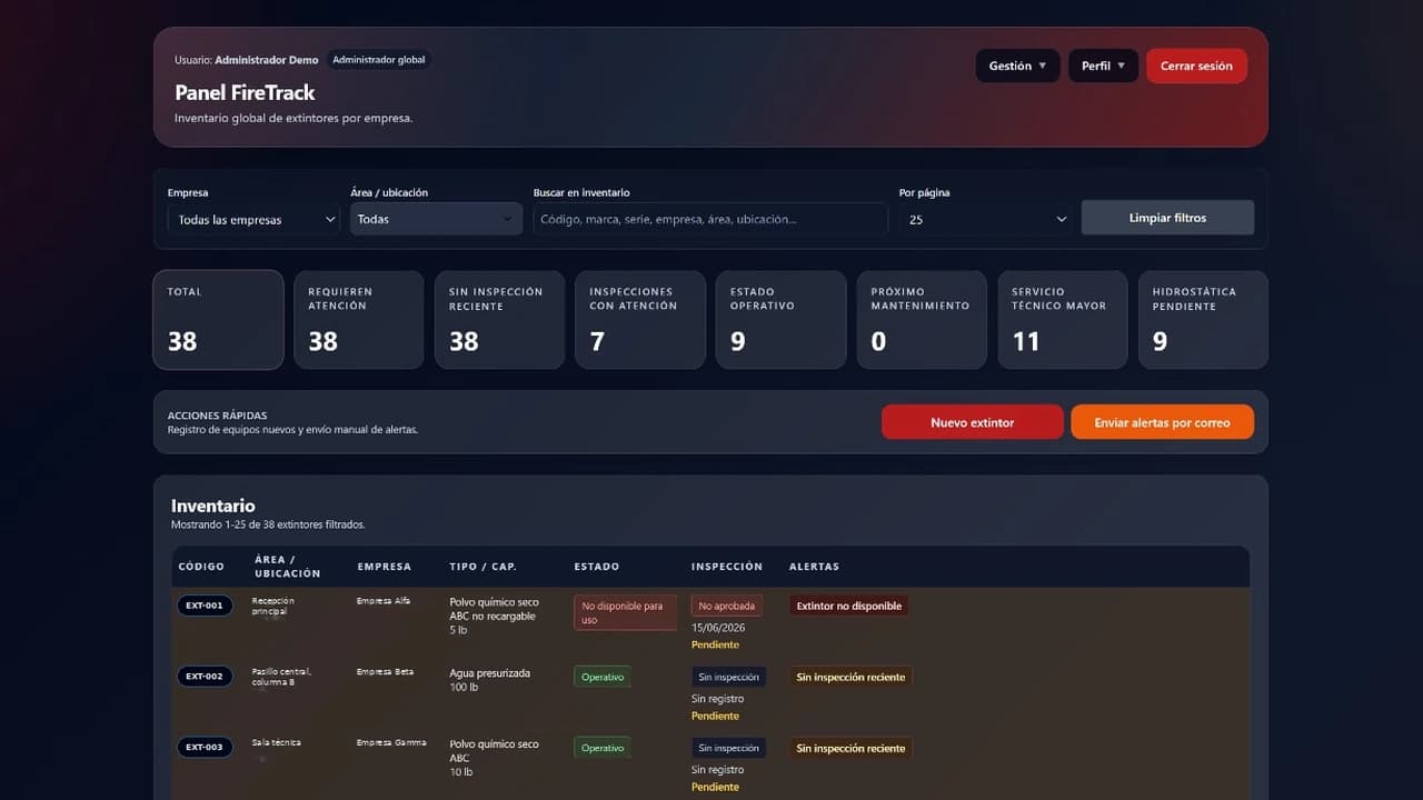 Panel operativo de FireTrack con métricas e inventario de extintores