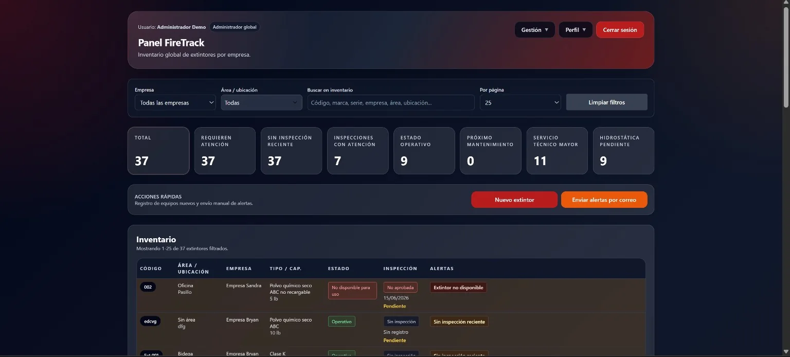 Panel operativo de FireTrack con métricas e inventario de extintores
